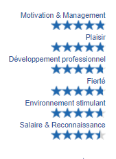 L'équipe Capital Ressources est « Happy at work »